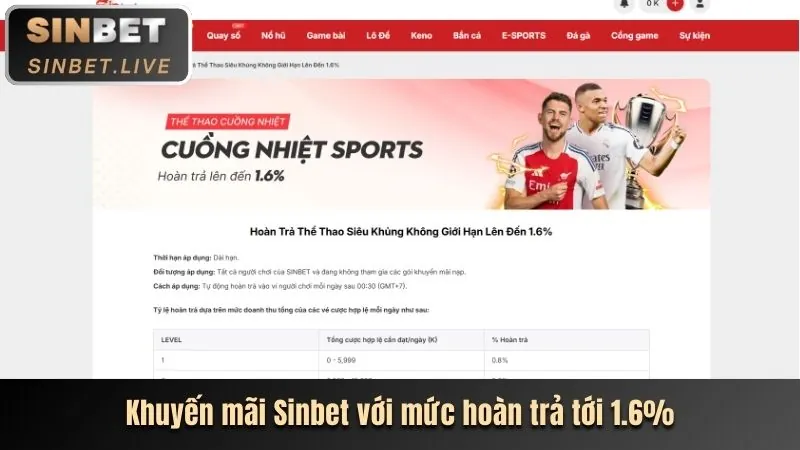 Khuyến Mãi Sự Kiện Đặc Biệt USBET